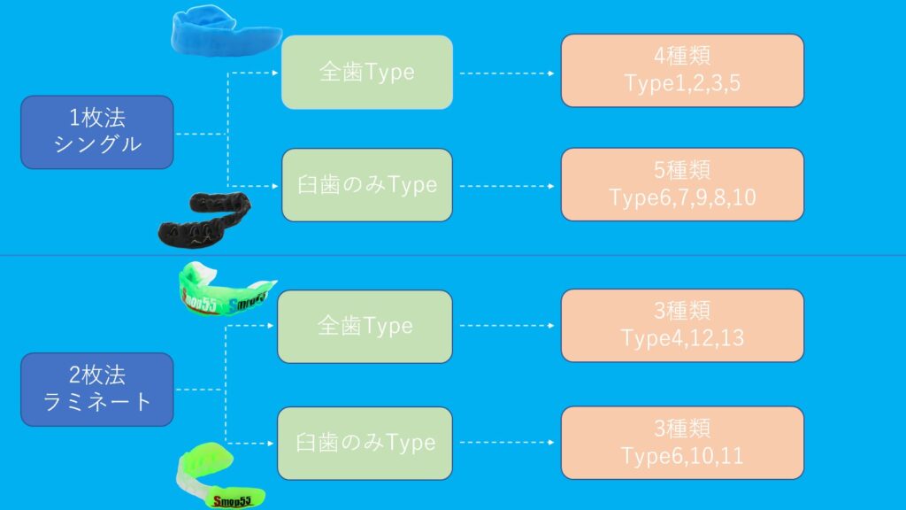 Smopp55使用用途別の表